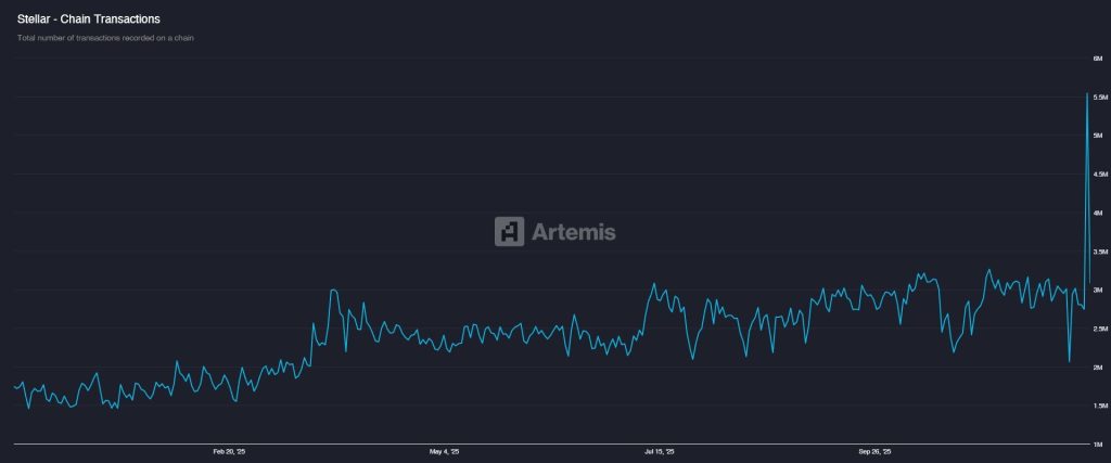 XRP Price Prediction: Stellar Network Activity Booms – Could XRP Be Severely Underpriced Right Now?0