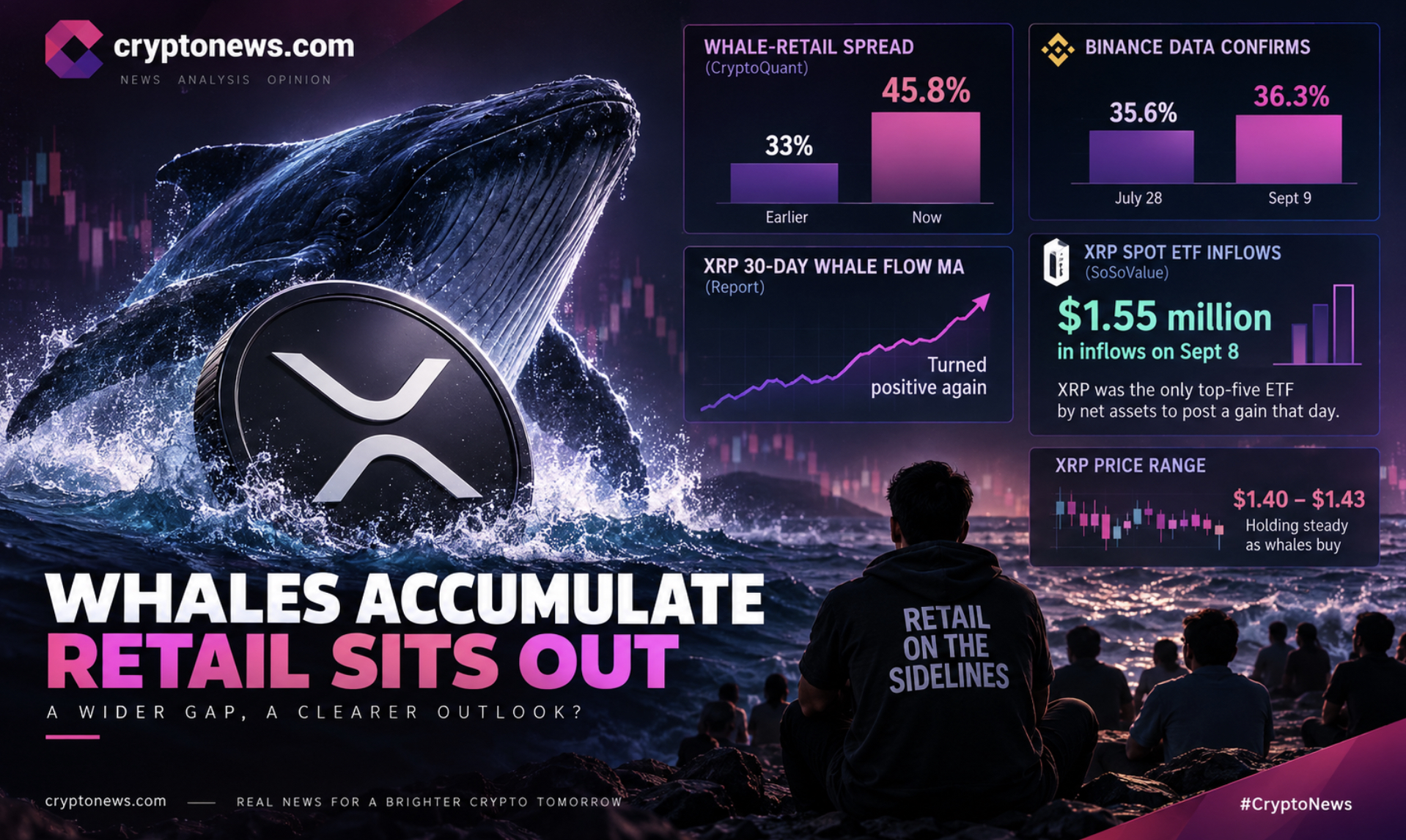 XRP Price Prediction: Whales and Retail Traders Are Taking Opposite Sides0