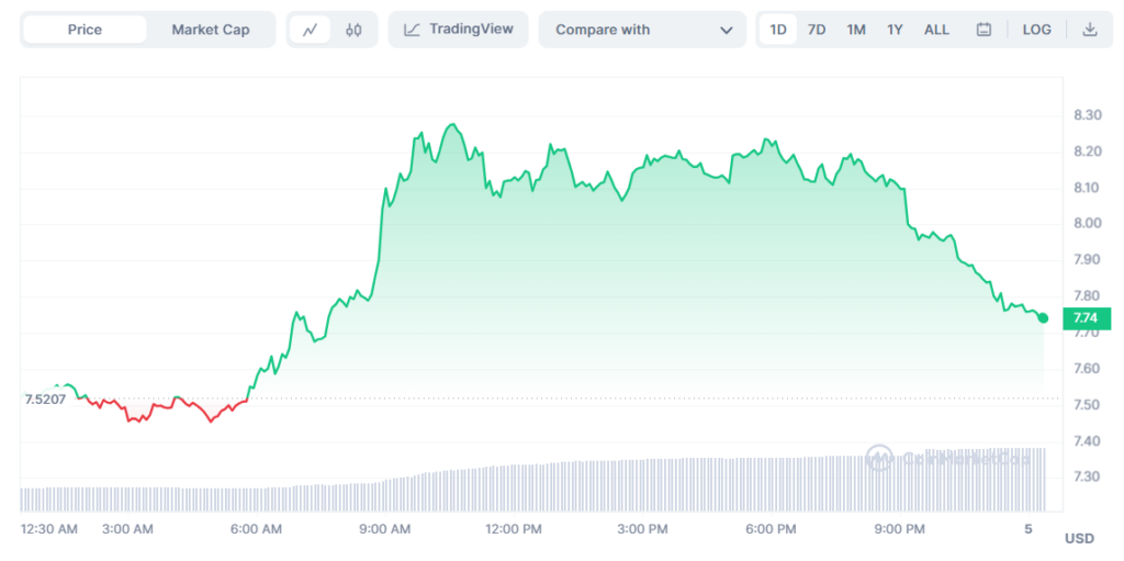 Analyzing the Explosive Growth of Leading Gainers in the Crypto Market3