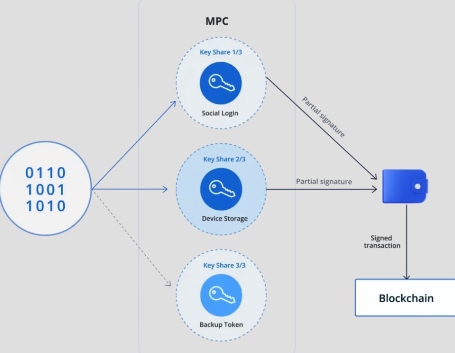 Beyond Fireblocks & MPC: The Evolution of Institutional Key Custody and Execution0