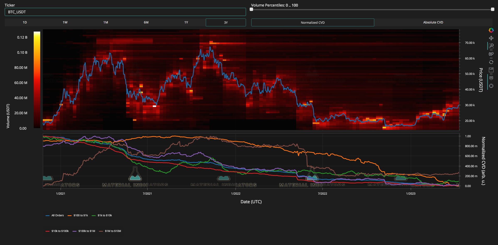 Bitcoin double top ‘invalidated' amid fear CPI may fuel macro comedown2
