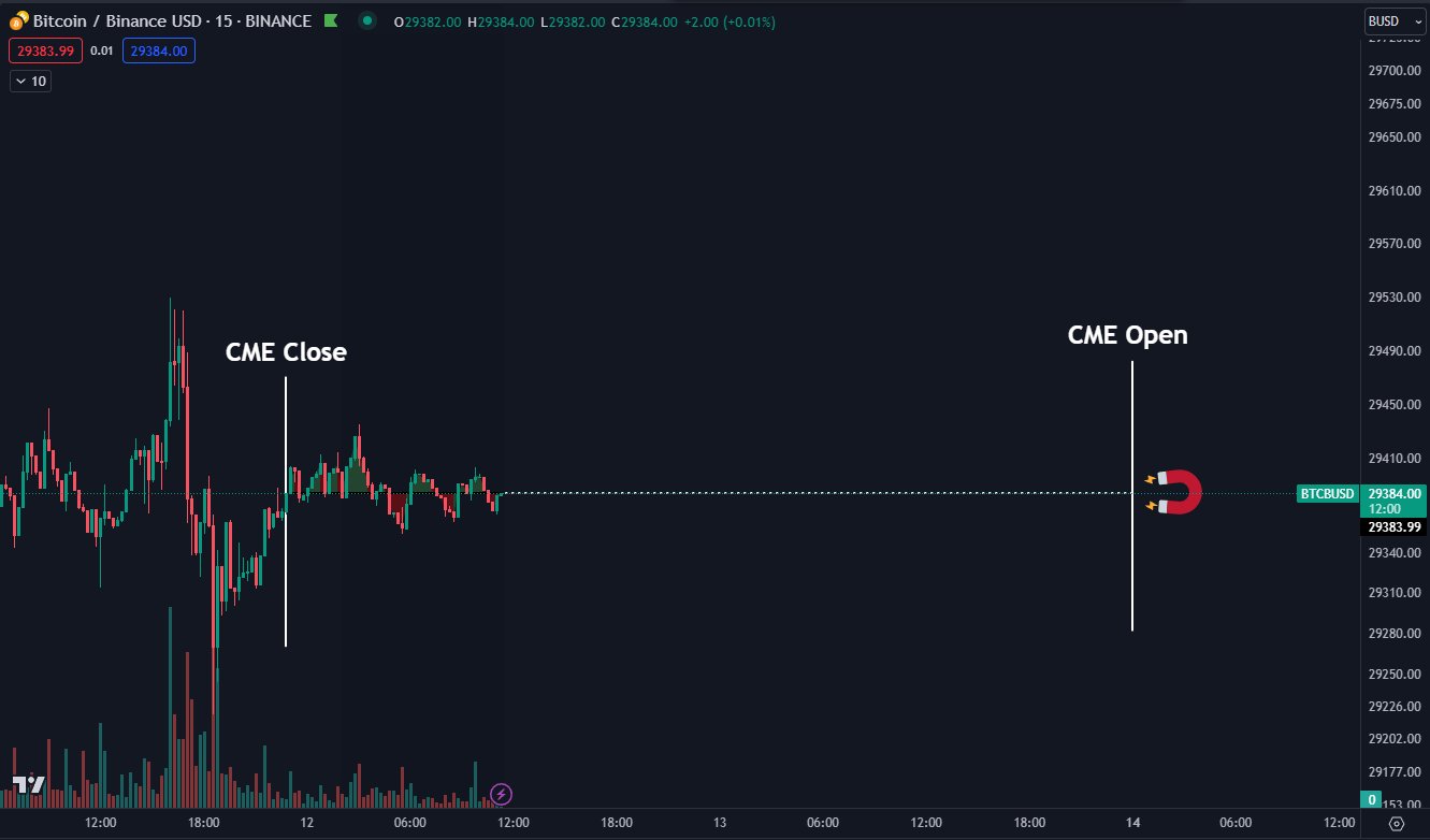 Bitcoin has bottomed despite ‘astonishing' BTC price action — Analyst1