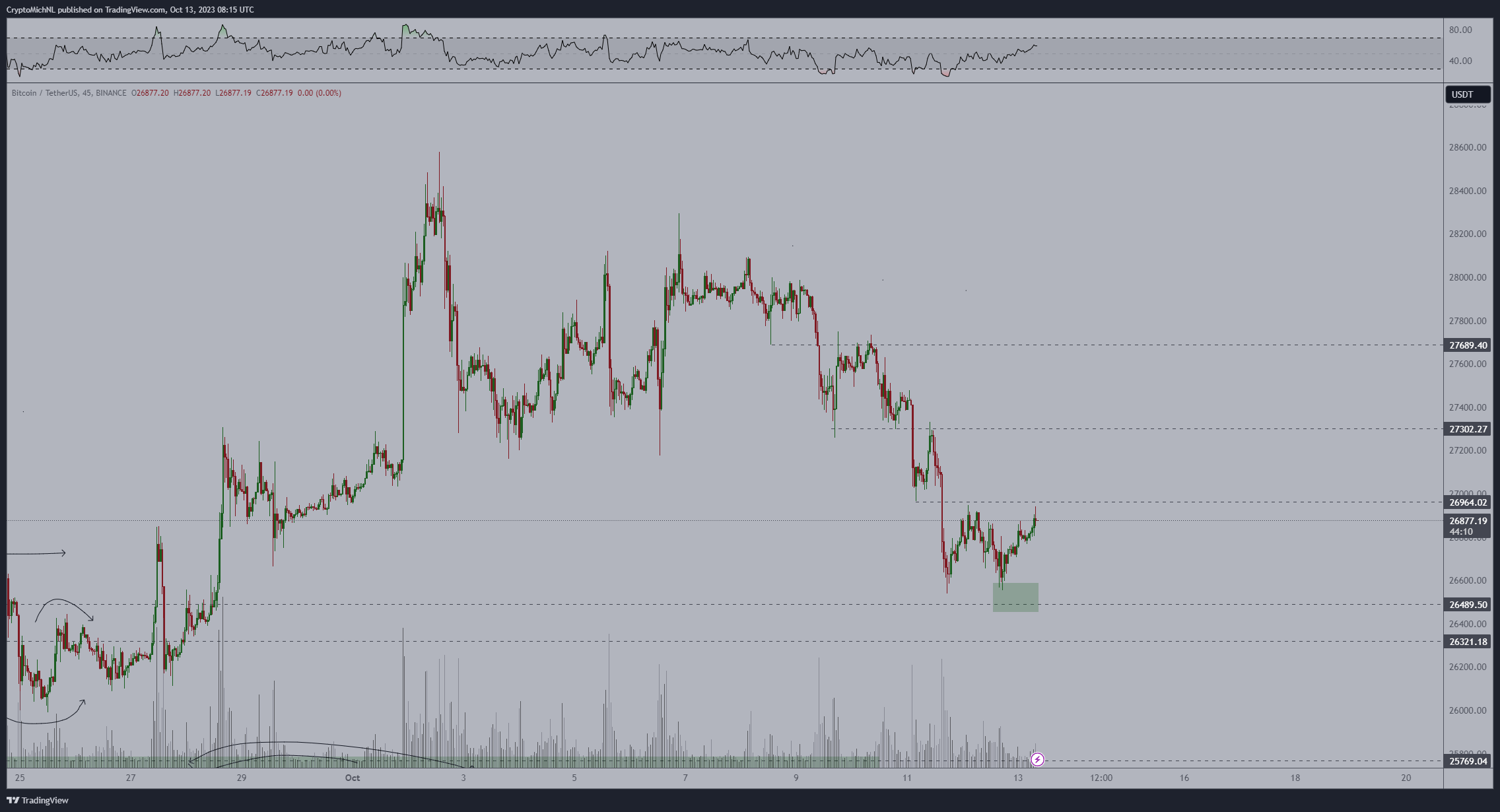 Bitcoin price gets new $25K target as SEC decision day boosts GBTC1