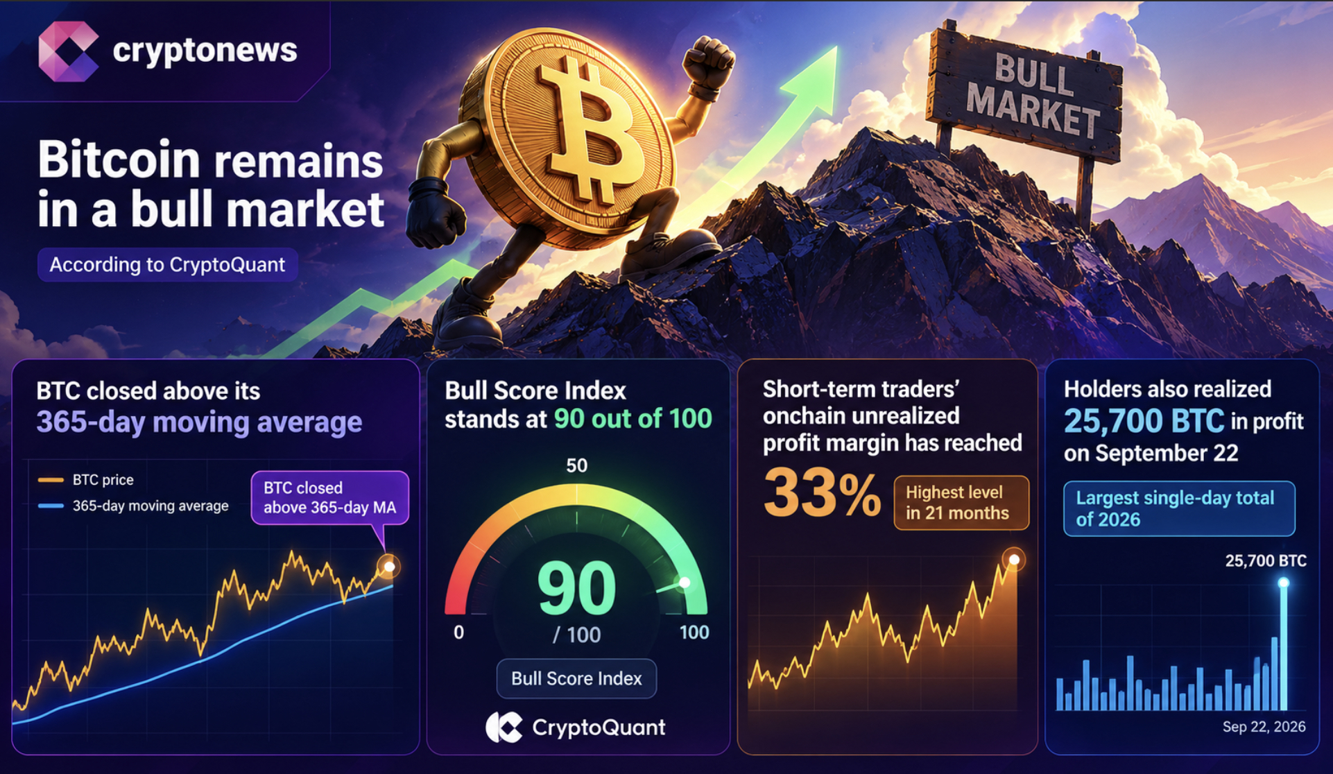Bitcoin Price Prediction: Is the BTC Correction Over as It Defies September's Red Trend?0
