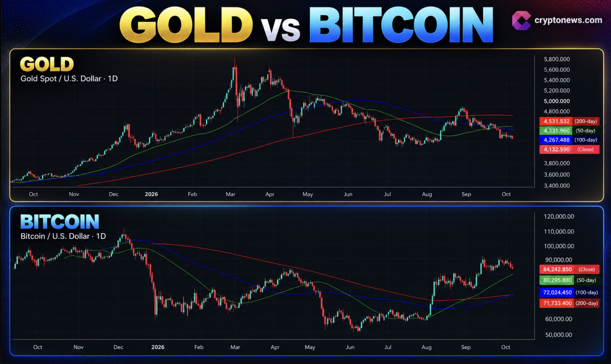 Bitcoin Price Prediction: Should You Buy Gold or BTC Before FOMC?0