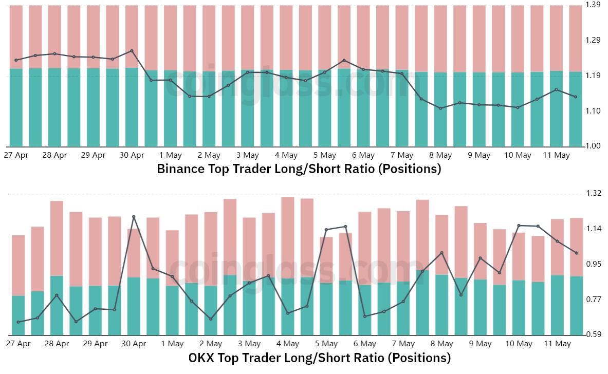 Bitcoin's dive under $27K liquidates $100M — So why aren't margin traders flipping bearish1