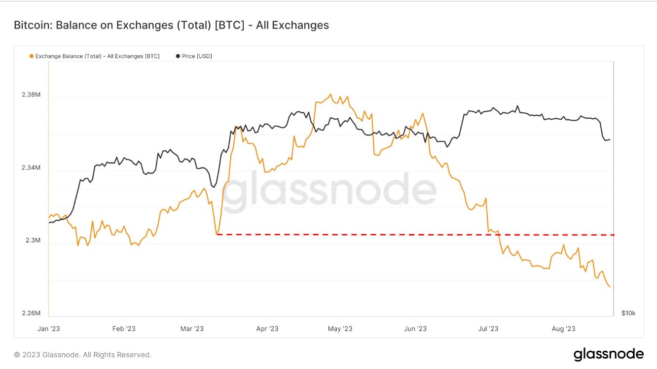 BlackRock has more to lose from a BTC price crash pre-Bitcoin ETF