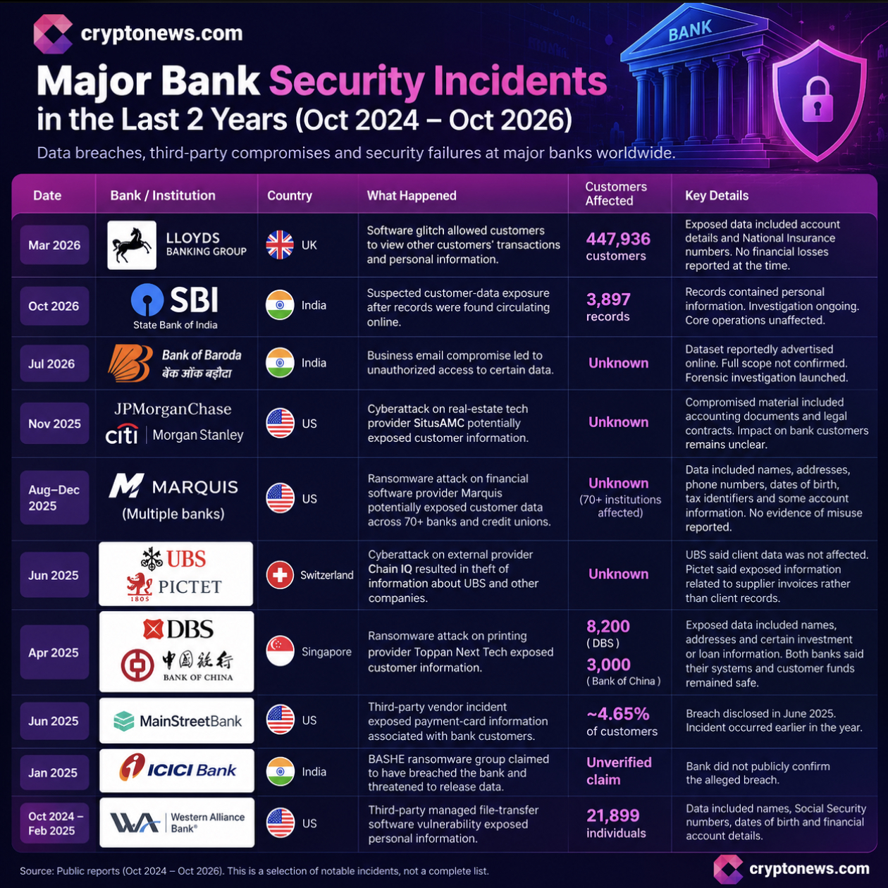 Coinbase Data Breach Shows Why Crypto Security Goes Beyond Self-Custody2