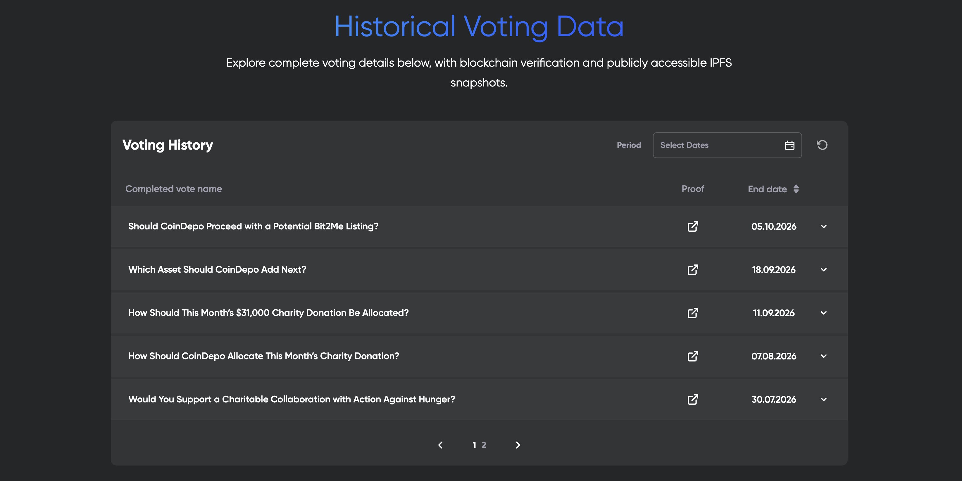 CoinDepo Governance Turns Community Votes Into Asset Launches and Funding Decisions0