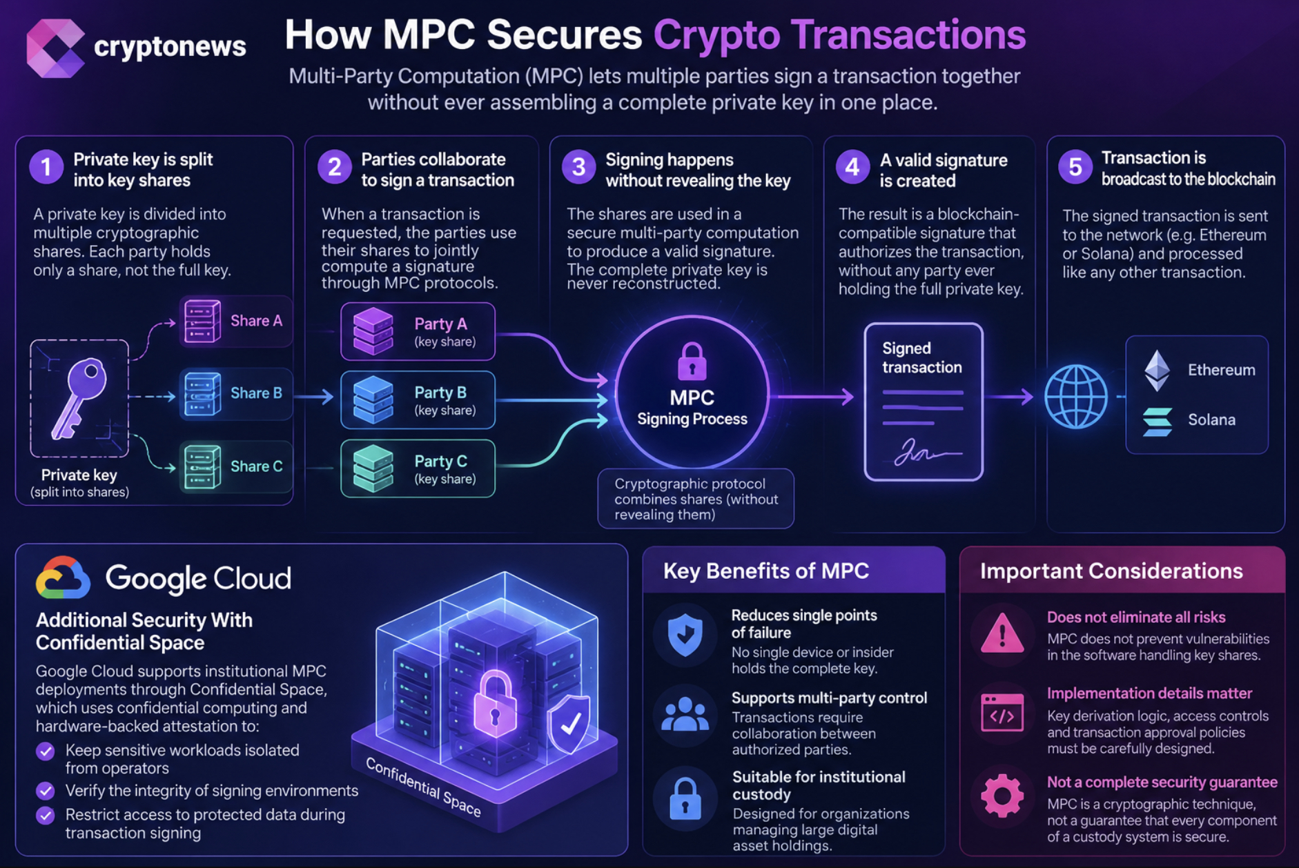 Google MPC Could Reshape Crypto Custody: Fireblocks Security Flaw Draws Attention1