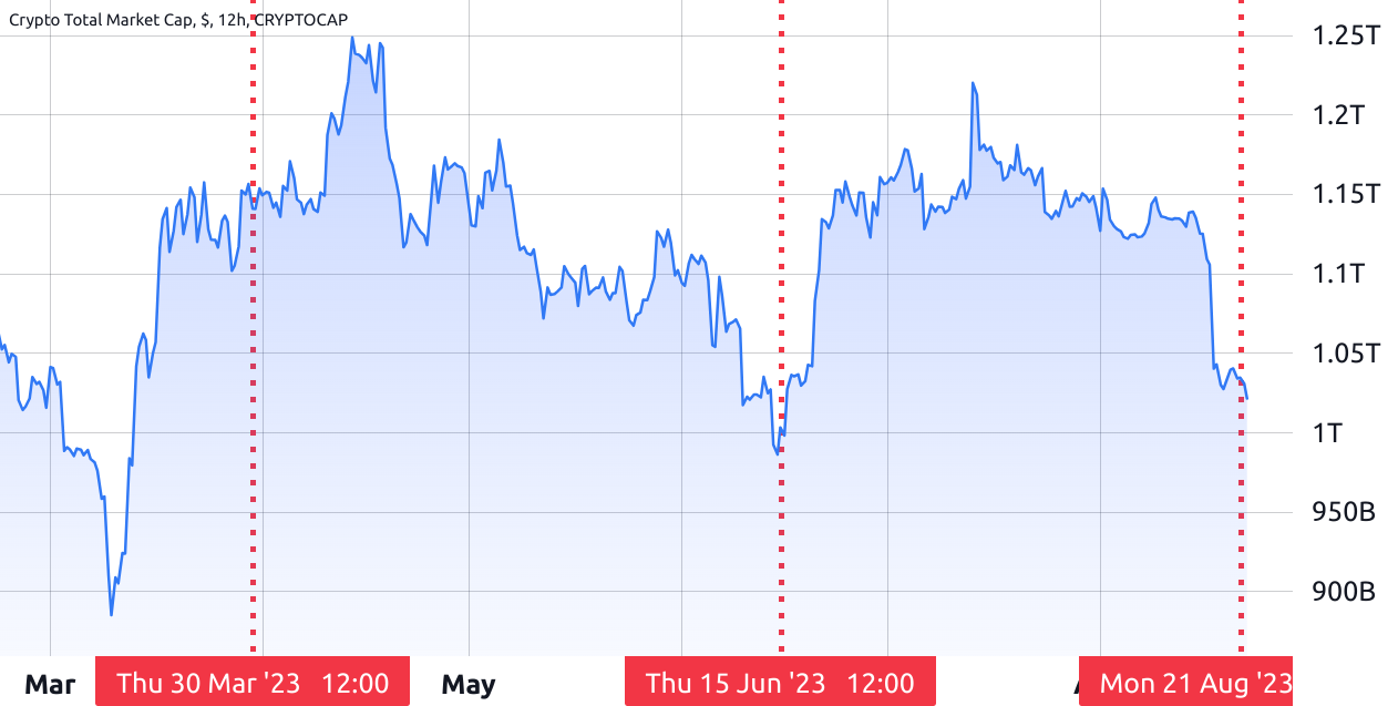 Is the 25% drop in PEPE, SHIB and APE a sign of a deepening crypto bear market?3