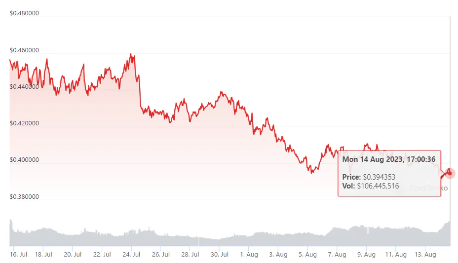 Metaverse project The Sandbox unlocks $133M worth of tokens1