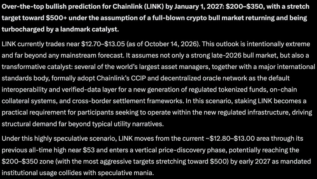 Microsoft Copilot AI Predicts Unbelievable Chainlink (LINK) Price0