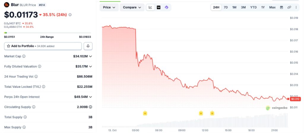 NFT Marketplace Blur to Shut Down Website, End New Blend Loans in November2