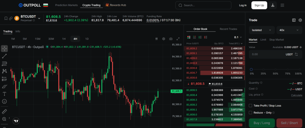 Outpoll Trading: Bridging Crypto, Stocks, Indices, and Commodities2