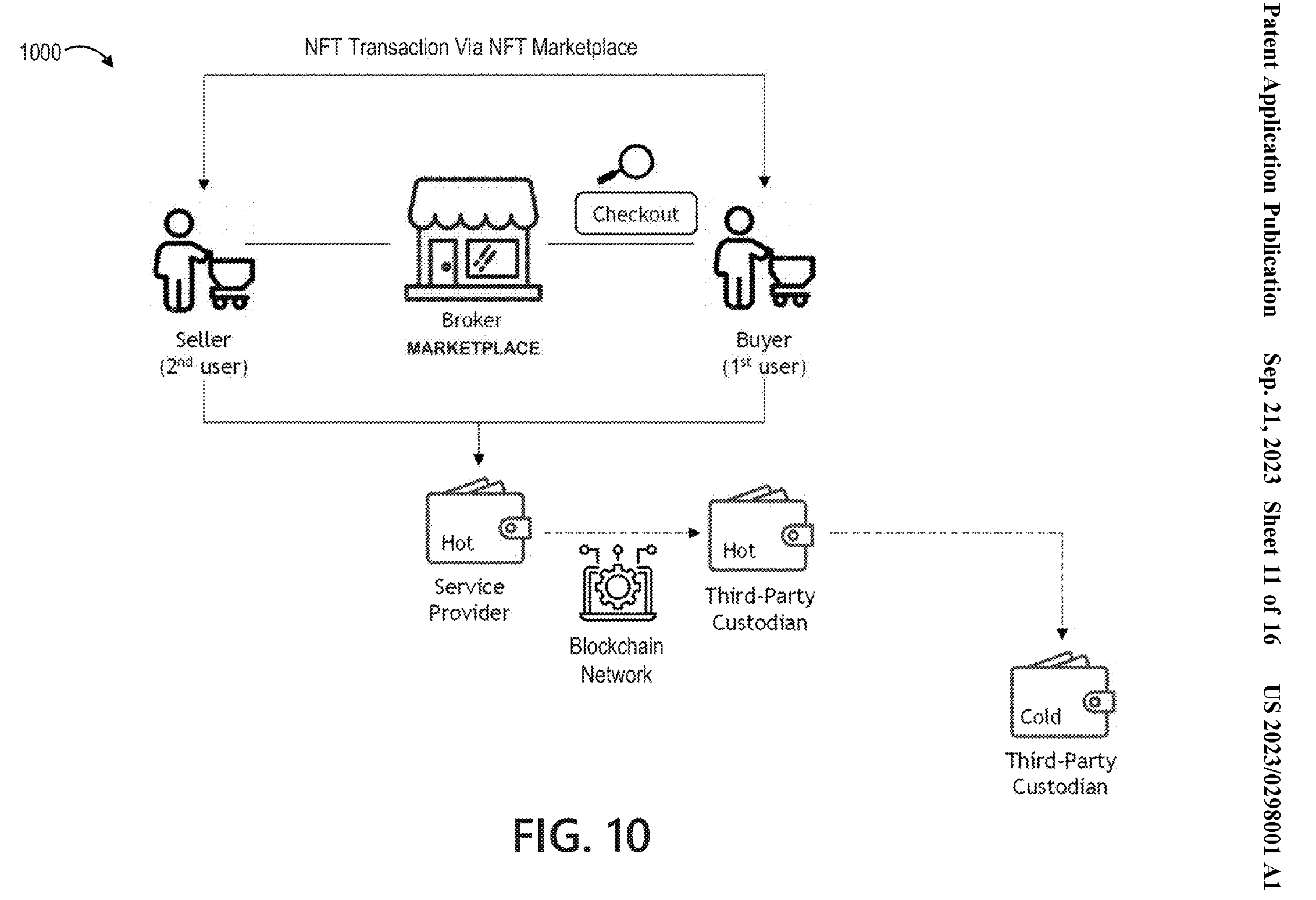 PayPal applies for NFT marketplace patent for on- or off-chain asset trading0