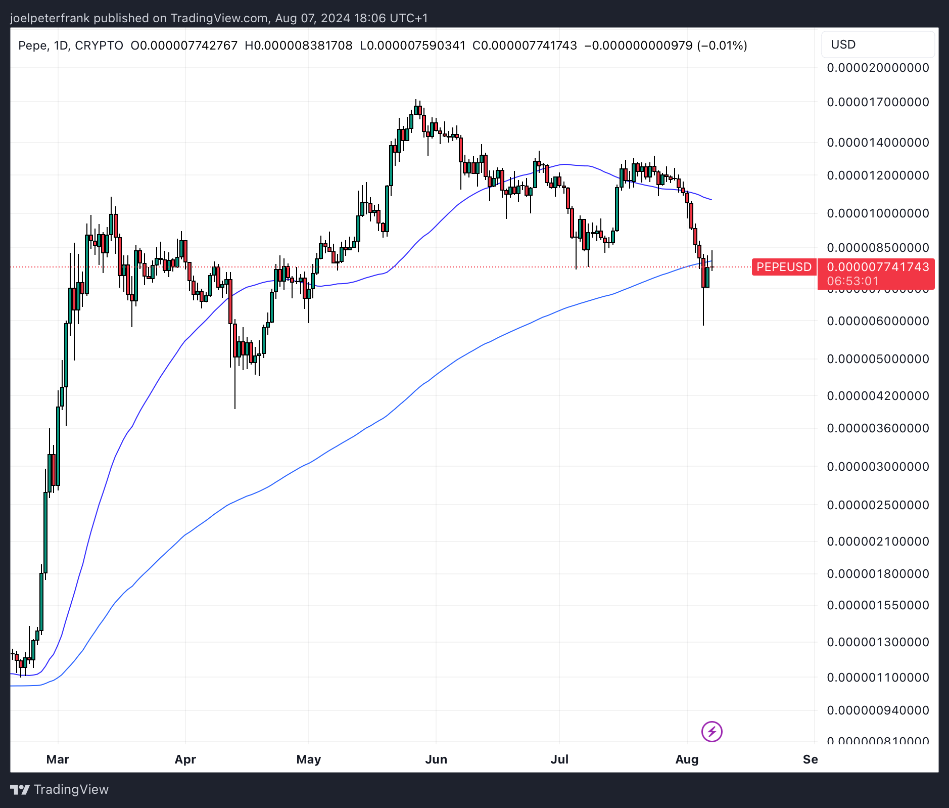 Pepe Investors Flock to New ICO With Potential for 1,859% Gains