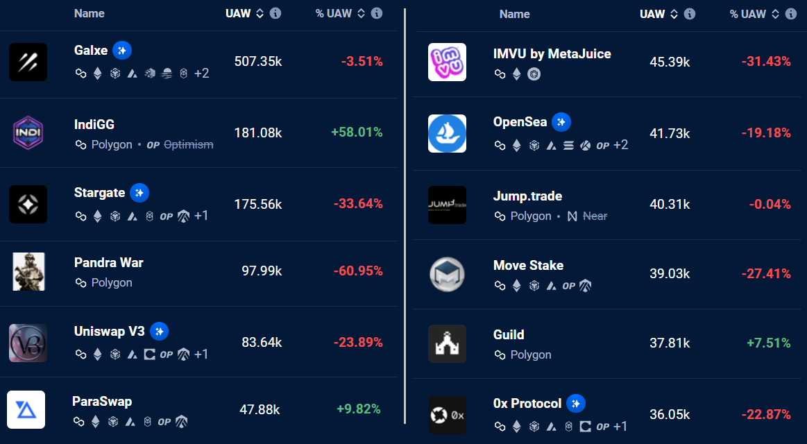 Polygon (MATIC) rally comes to an end as competitors devour market share3
