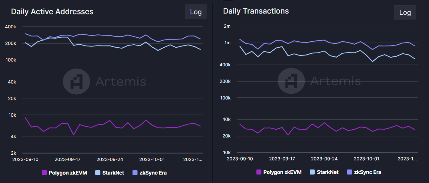 Polygon (MATIC) rally comes to an end as competitors devour market share1