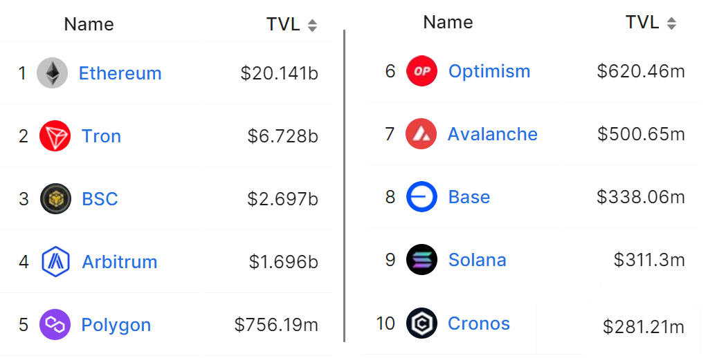 Polygon (MATIC) rally comes to an end as competitors devour market share2