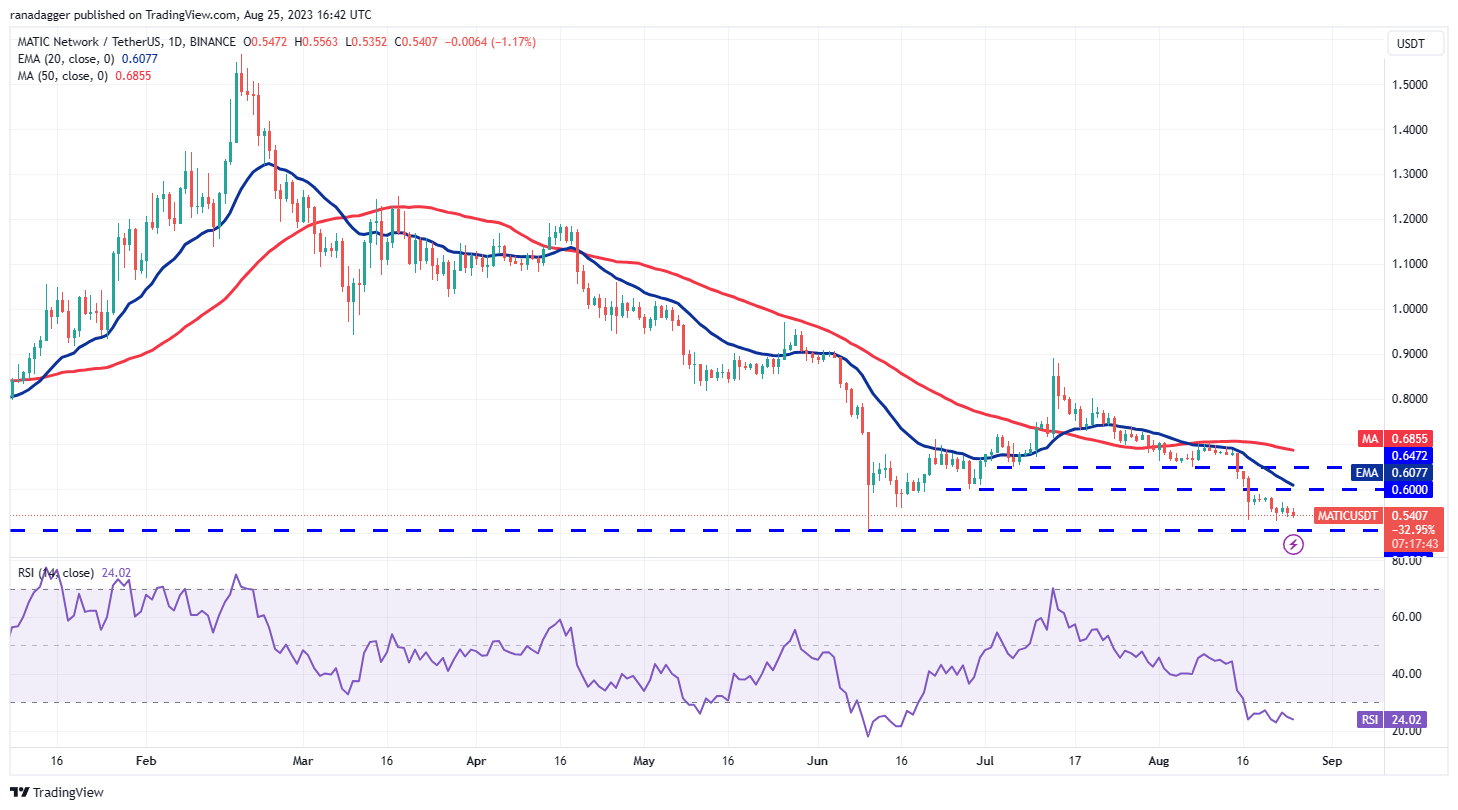 Price analysis 8/25: BTC, ETH, BNB, XRP, ADA, SOL, DOGE, DOT, MATIC, TON9