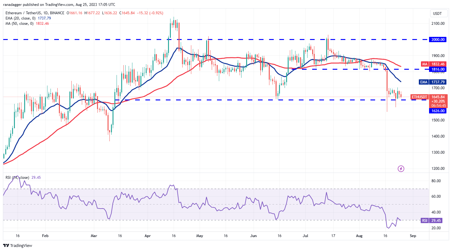 Price analysis 8/25: BTC, ETH, BNB, XRP, ADA, SOL, DOGE, DOT, MATIC, TON2