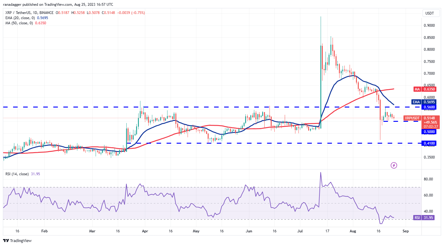 Price analysis 8/25: BTC, ETH, BNB, XRP, ADA, SOL, DOGE, DOT, MATIC, TON4
