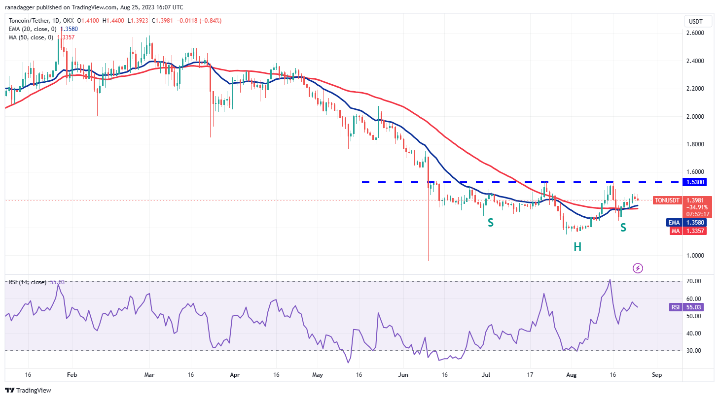 Price analysis 8/25: BTC, ETH, BNB, XRP, ADA, SOL, DOGE, DOT, MATIC, TON10
