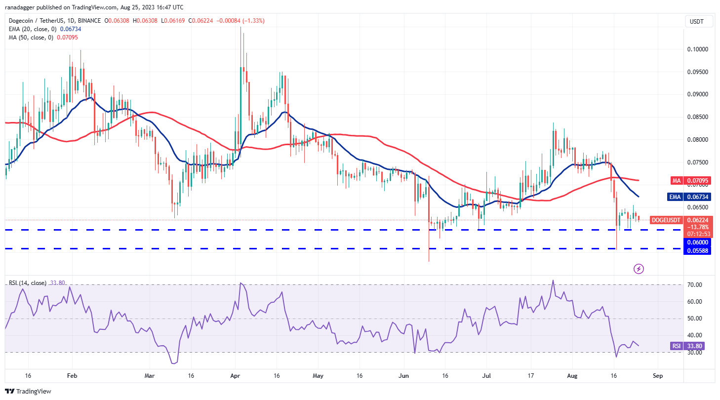 Price analysis 8/25: BTC, ETH, BNB, XRP, ADA, SOL, DOGE, DOT, MATIC, TON7