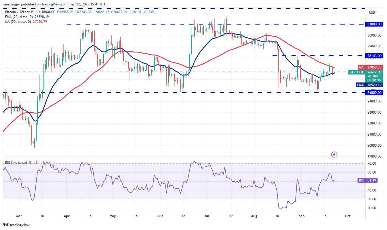 Price analysis 9/22: BTC, ETH, BNB, XRP, ADA, DOGE, SOL, TON, DOT, MATIC1