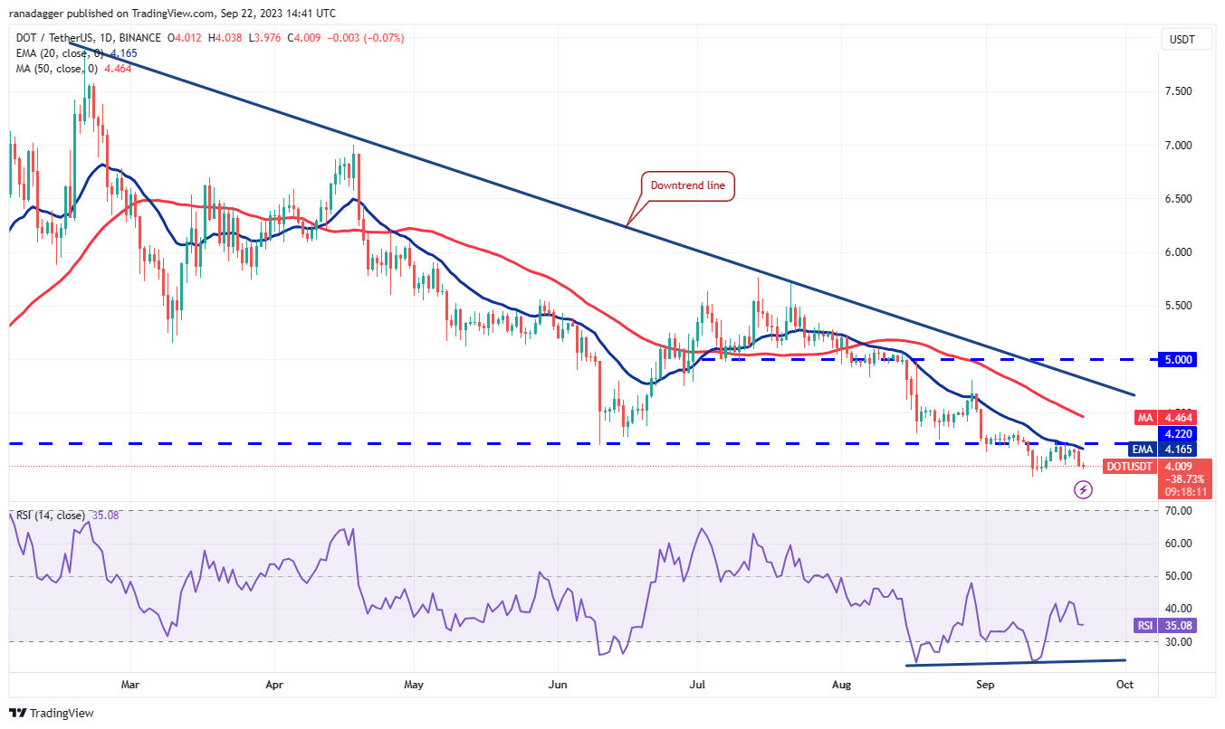 Price analysis 9/22: BTC, ETH, BNB, XRP, ADA, DOGE, SOL, TON, DOT, MATIC9