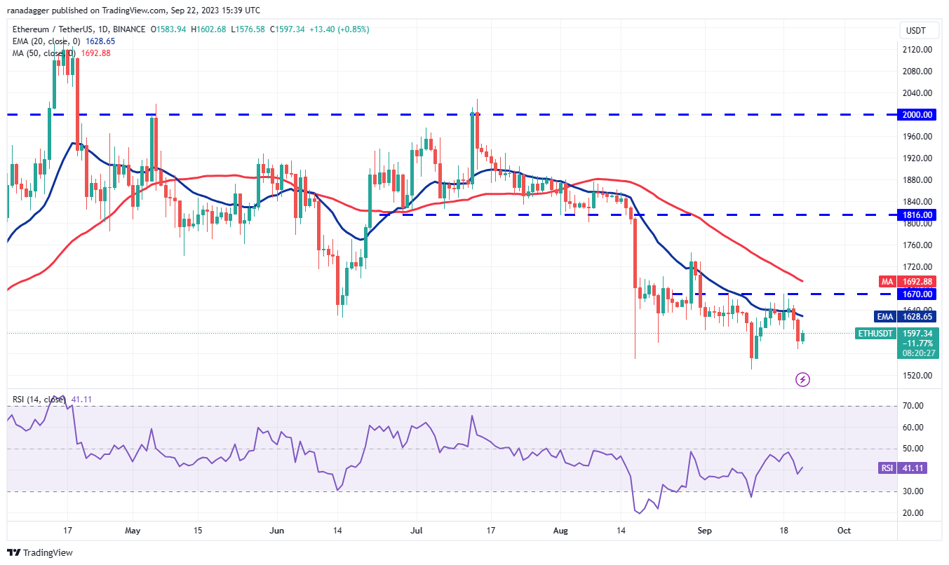 Price analysis 9/22: BTC, ETH, BNB, XRP, ADA, DOGE, SOL, TON, DOT, MATIC2