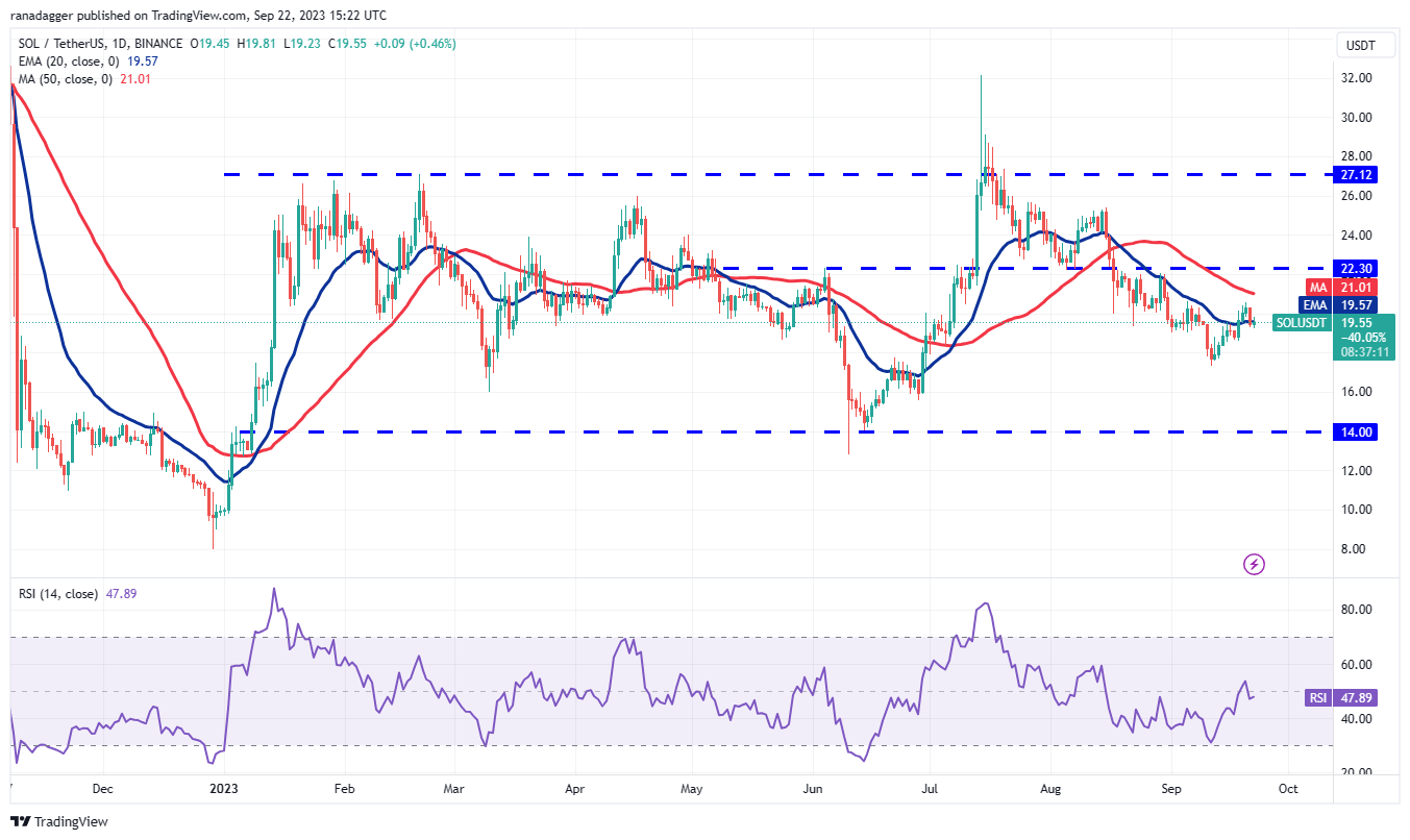 Price analysis 9/22: BTC, ETH, BNB, XRP, ADA, DOGE, SOL, TON, DOT, MATIC7