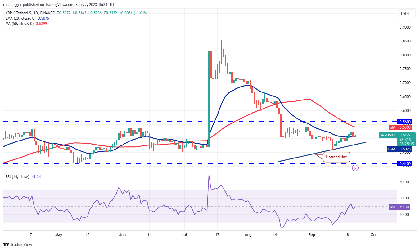 Price analysis 9/22: BTC, ETH, BNB, XRP, ADA, DOGE, SOL, TON, DOT, MATIC4