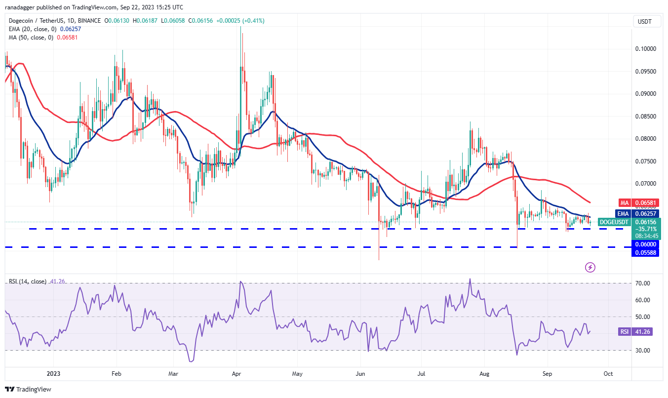 Price analysis 9/22: BTC, ETH, BNB, XRP, ADA, DOGE, SOL, TON, DOT, MATIC6