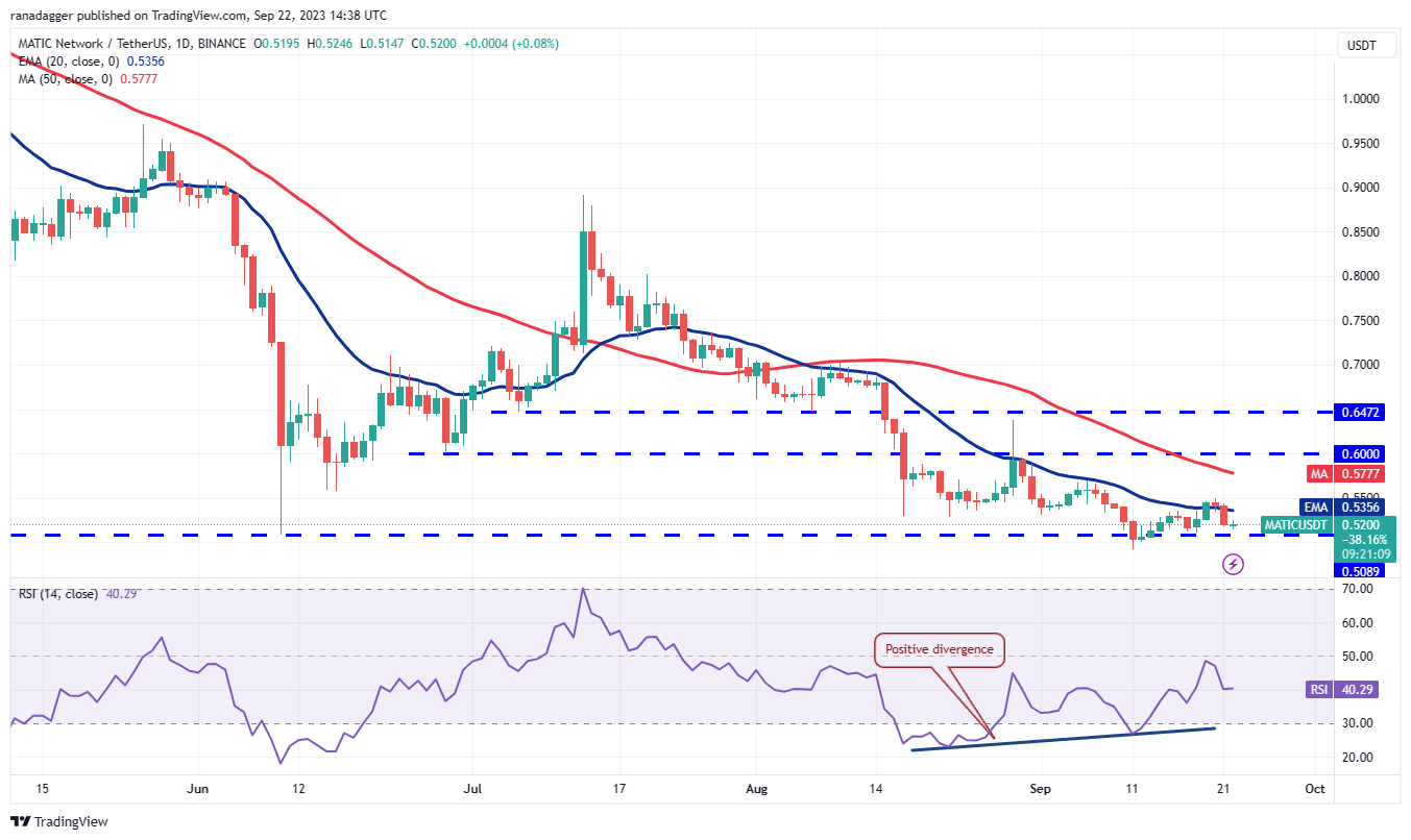 Price analysis 9/22: BTC, ETH, BNB, XRP, ADA, DOGE, SOL, TON, DOT, MATIC10