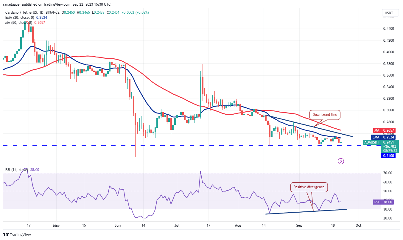 Price analysis 9/22: BTC, ETH, BNB, XRP, ADA, DOGE, SOL, TON, DOT, MATIC5
