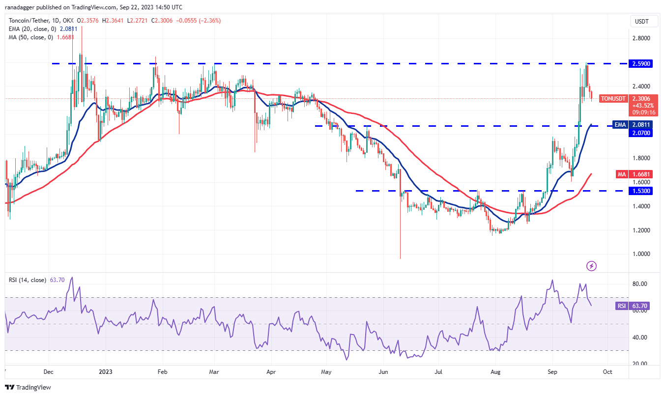Price analysis 9/22: BTC, ETH, BNB, XRP, ADA, DOGE, SOL, TON, DOT, MATIC8