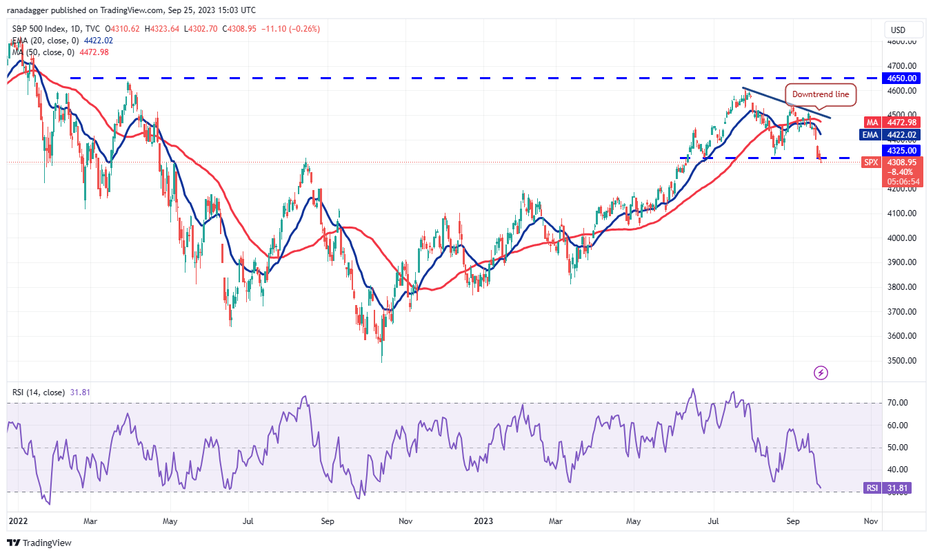 Price analysis 9/25: SPX, DXY, BTC, ETH, BNB, XRP, ADA, DOGE, TON, SOL1