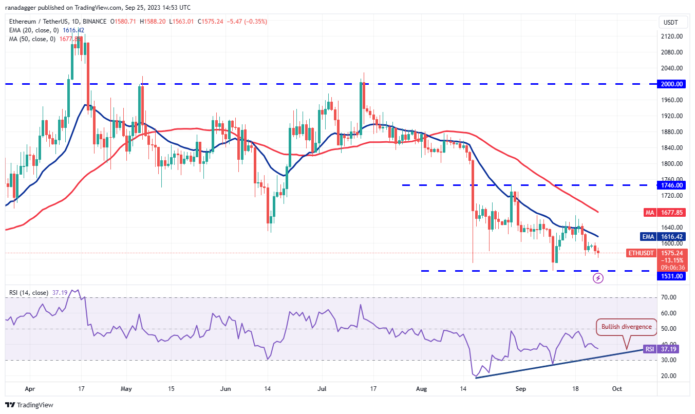 Price analysis 9/25: SPX, DXY, BTC, ETH, BNB, XRP, ADA, DOGE, TON, SOL4