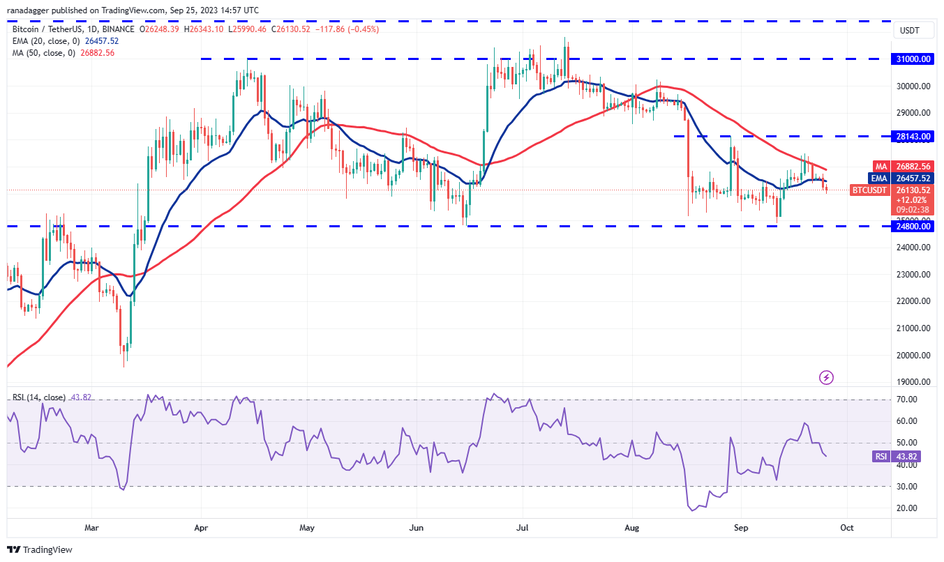 Price analysis 9/25: SPX, DXY, BTC, ETH, BNB, XRP, ADA, DOGE, TON, SOL3