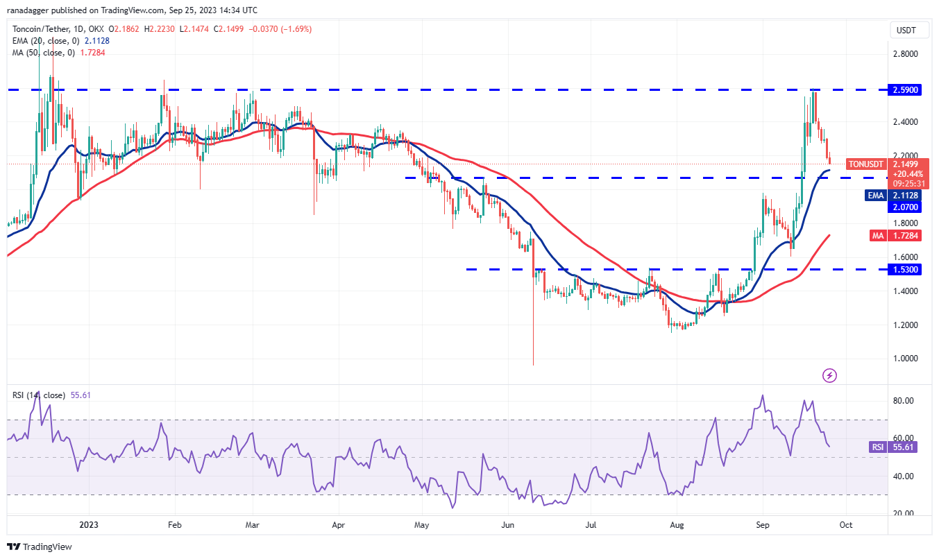 Price analysis 9/25: SPX, DXY, BTC, ETH, BNB, XRP, ADA, DOGE, TON, SOL9