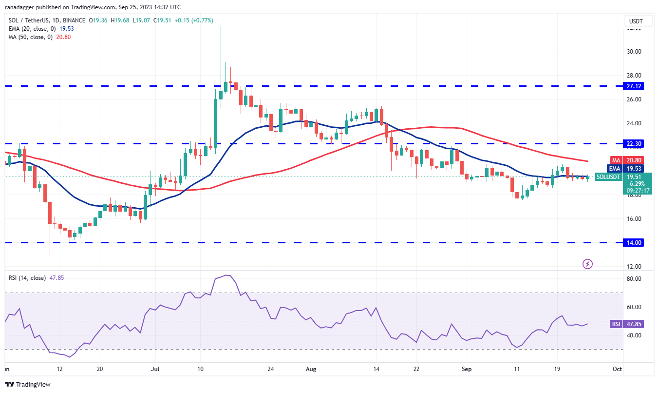 Price analysis 9/25: SPX, DXY, BTC, ETH, BNB, XRP, ADA, DOGE, TON, SOL10