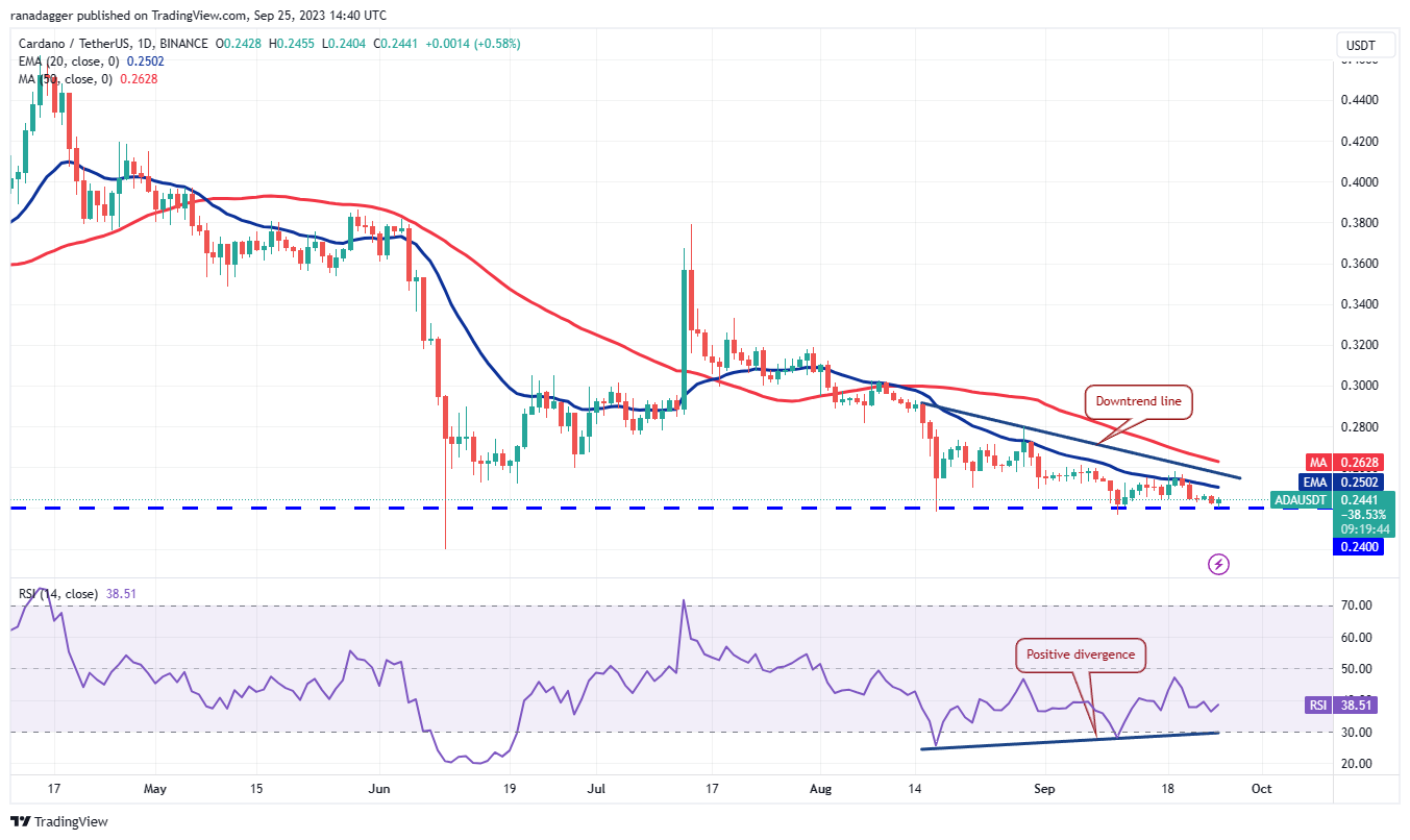 Price analysis 9/25: SPX, DXY, BTC, ETH, BNB, XRP, ADA, DOGE, TON, SOL7