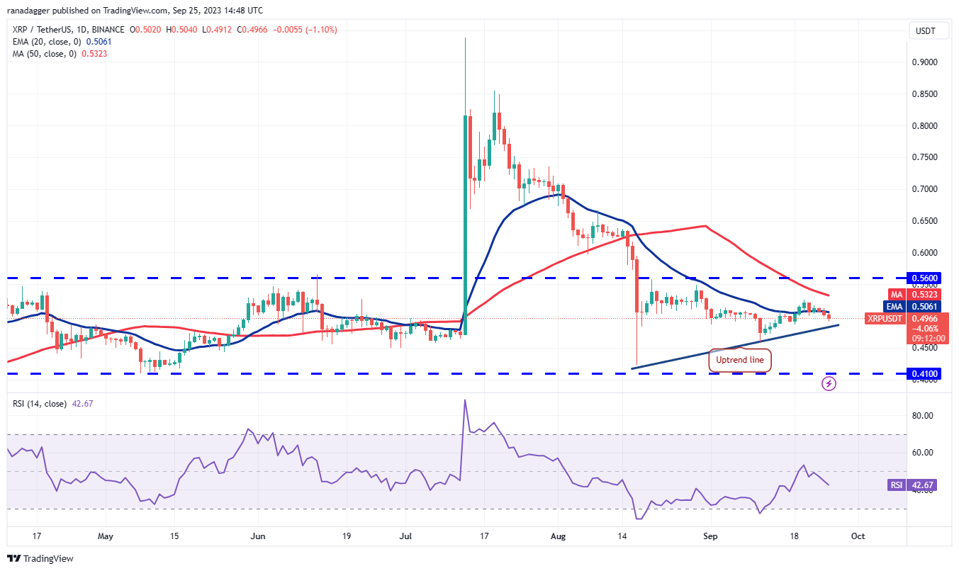 Price analysis 9/25: SPX, DXY, BTC, ETH, BNB, XRP, ADA, DOGE, TON, SOL6