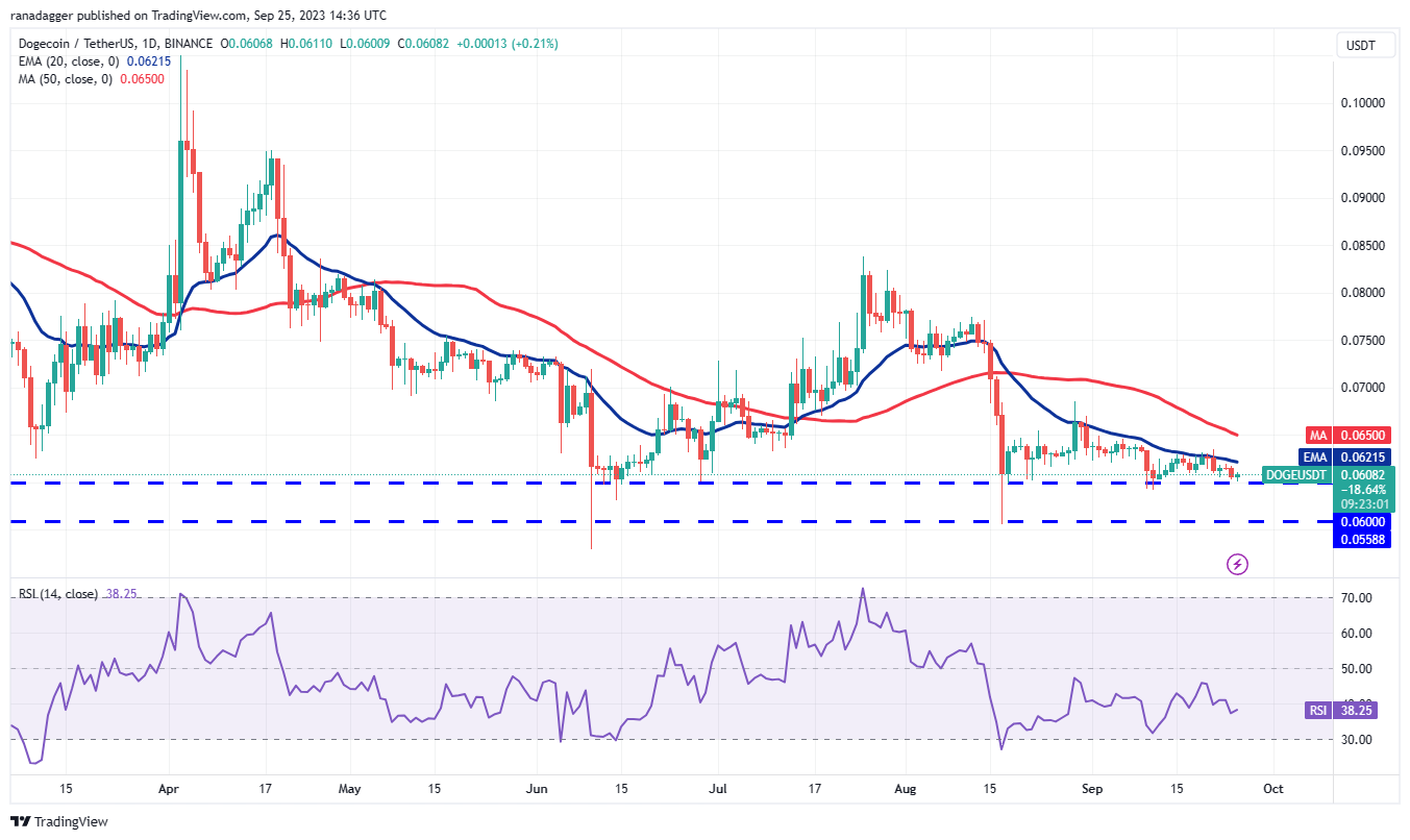 Price analysis 9/25: SPX, DXY, BTC, ETH, BNB, XRP, ADA, DOGE, TON, SOL8