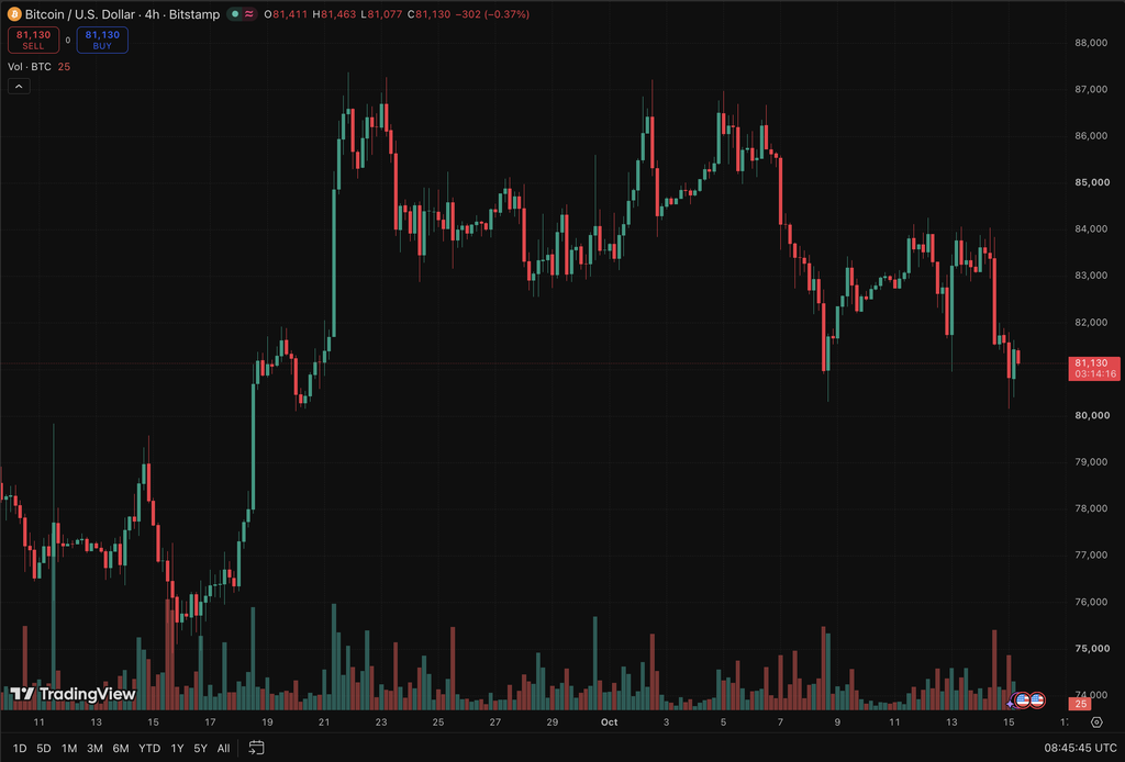 Russia Crypto: Diesel Deal Falters as Zelensky Resumes Refinery Strikes, What Now for Oil Bitcoin?0