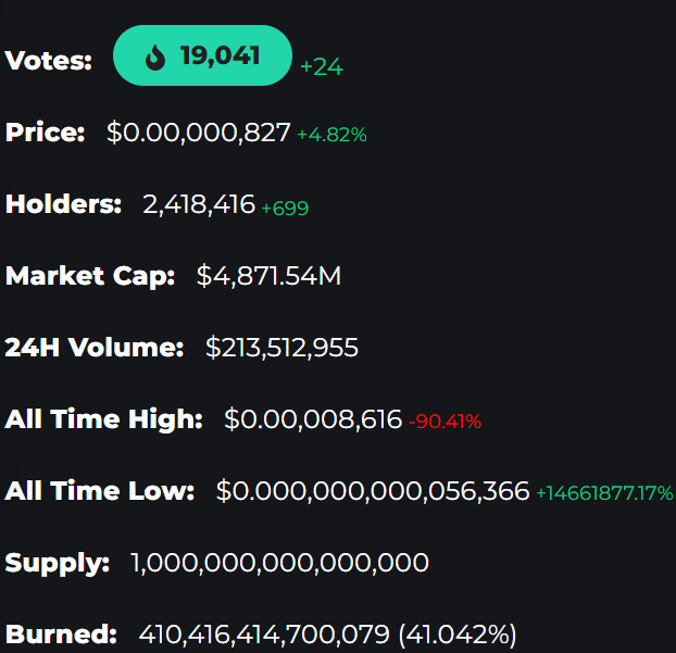 Shiba Inu (SHIB) Surpasses 2.4 Million Holders as Shibarium Relaunches