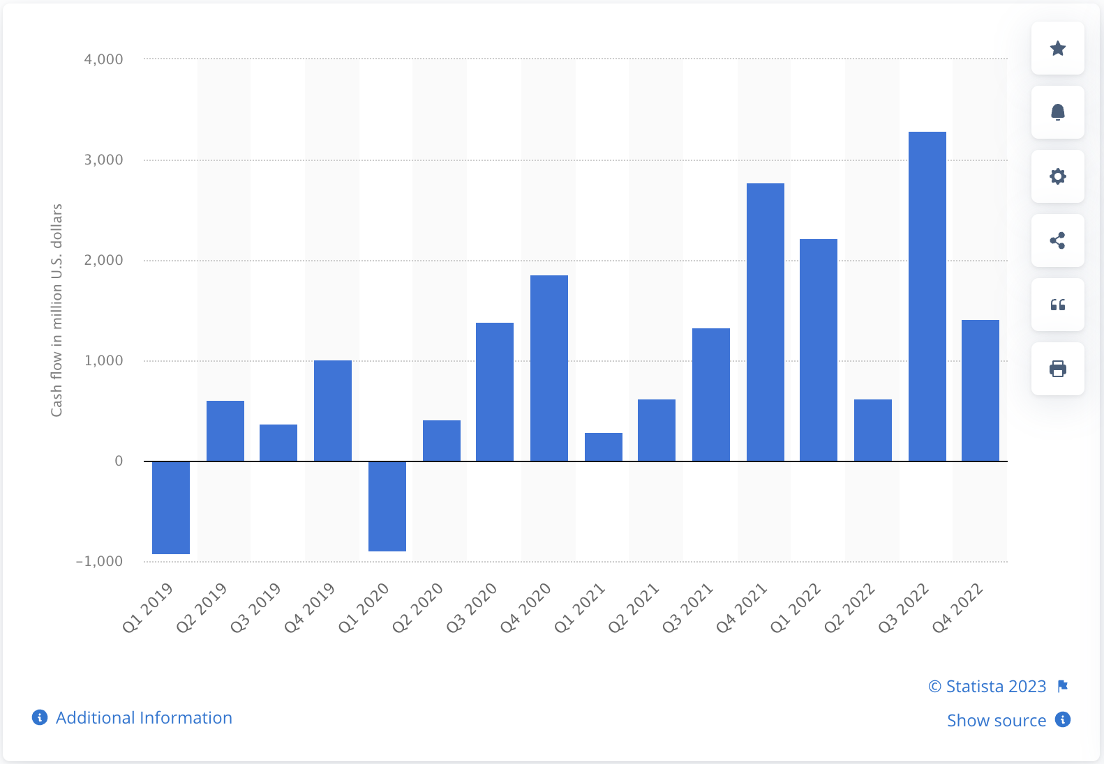 Tesla selling Bitcoin last year turned out to be a $500M mistake1