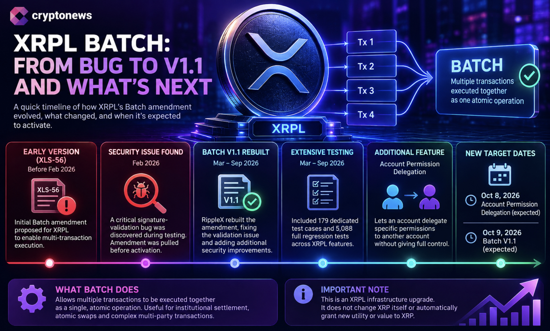 Vault Access and Interest Rules at Center of XRPL Lending Vote